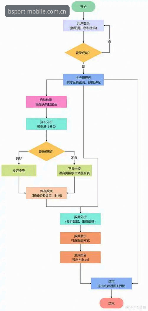 必博体育官网APP下载失败？完整排查与解决操作教程
